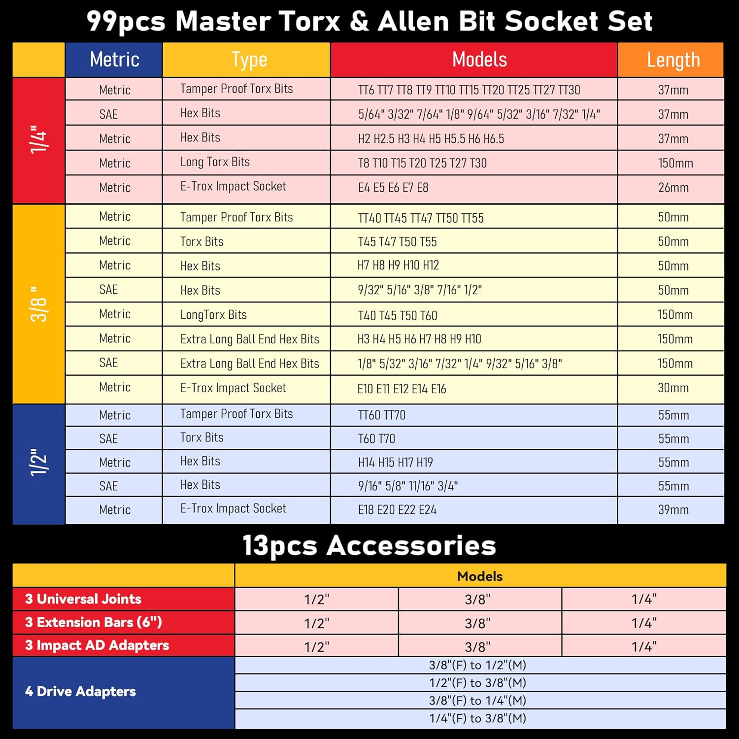 112PC Master Torx & Hex Bit So - Woodworking Images Free ulasan dan harga